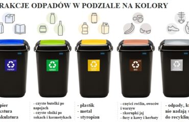 gdzie wyrzucić pampers, a gdzie torebkę po herbacie