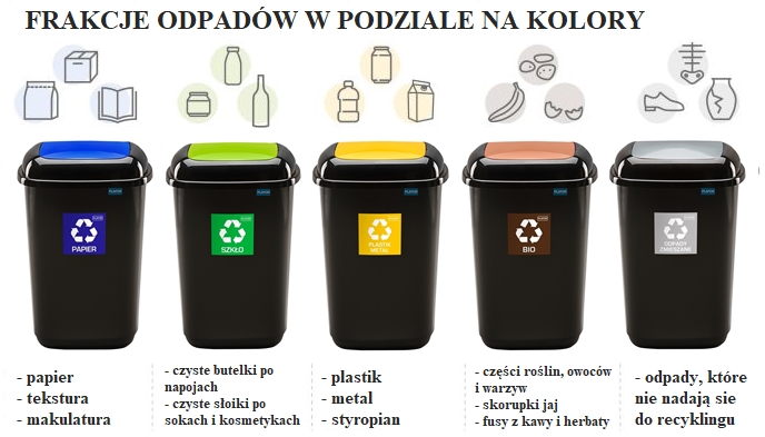 gdzie wyrzucić pampers, a gdzie torebkę po herbacie